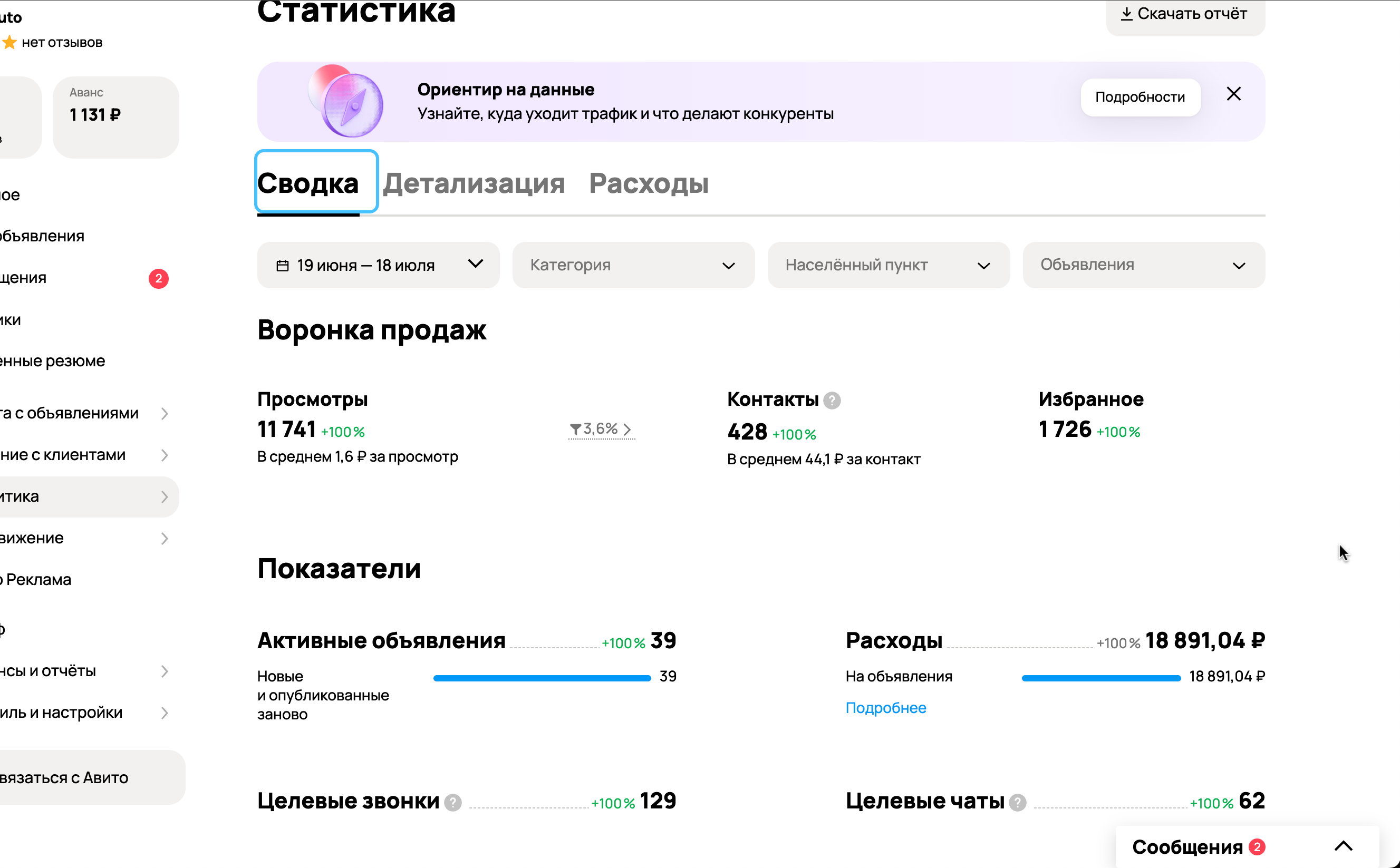 Автосервис Оренбург — общая статистика Авито