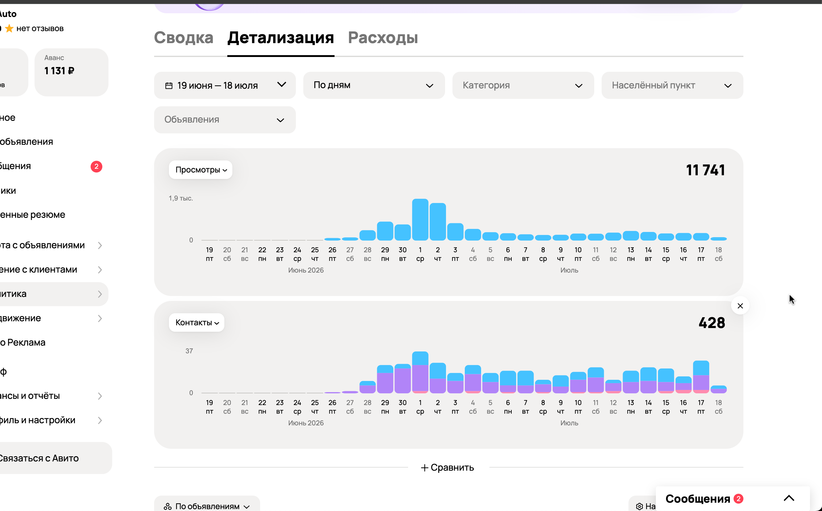 Автосервис Оренбург — разбивка статистики по дням