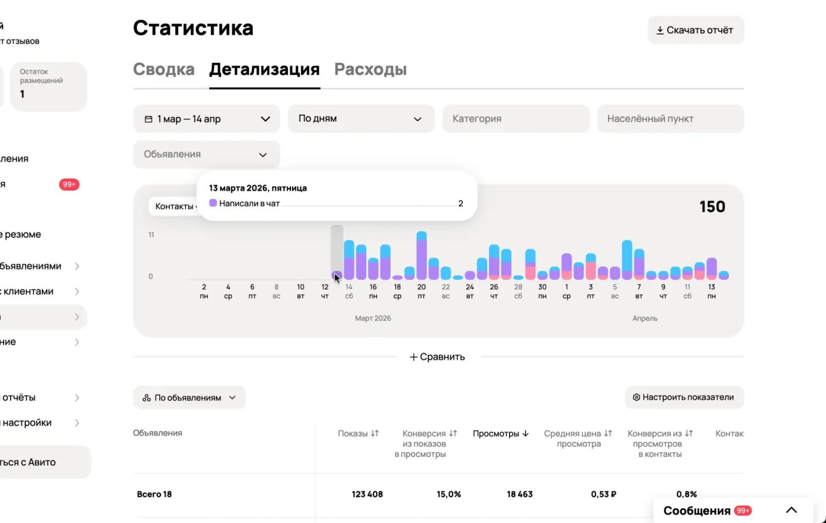 Ремонт квартир — разбивка статистики по дням