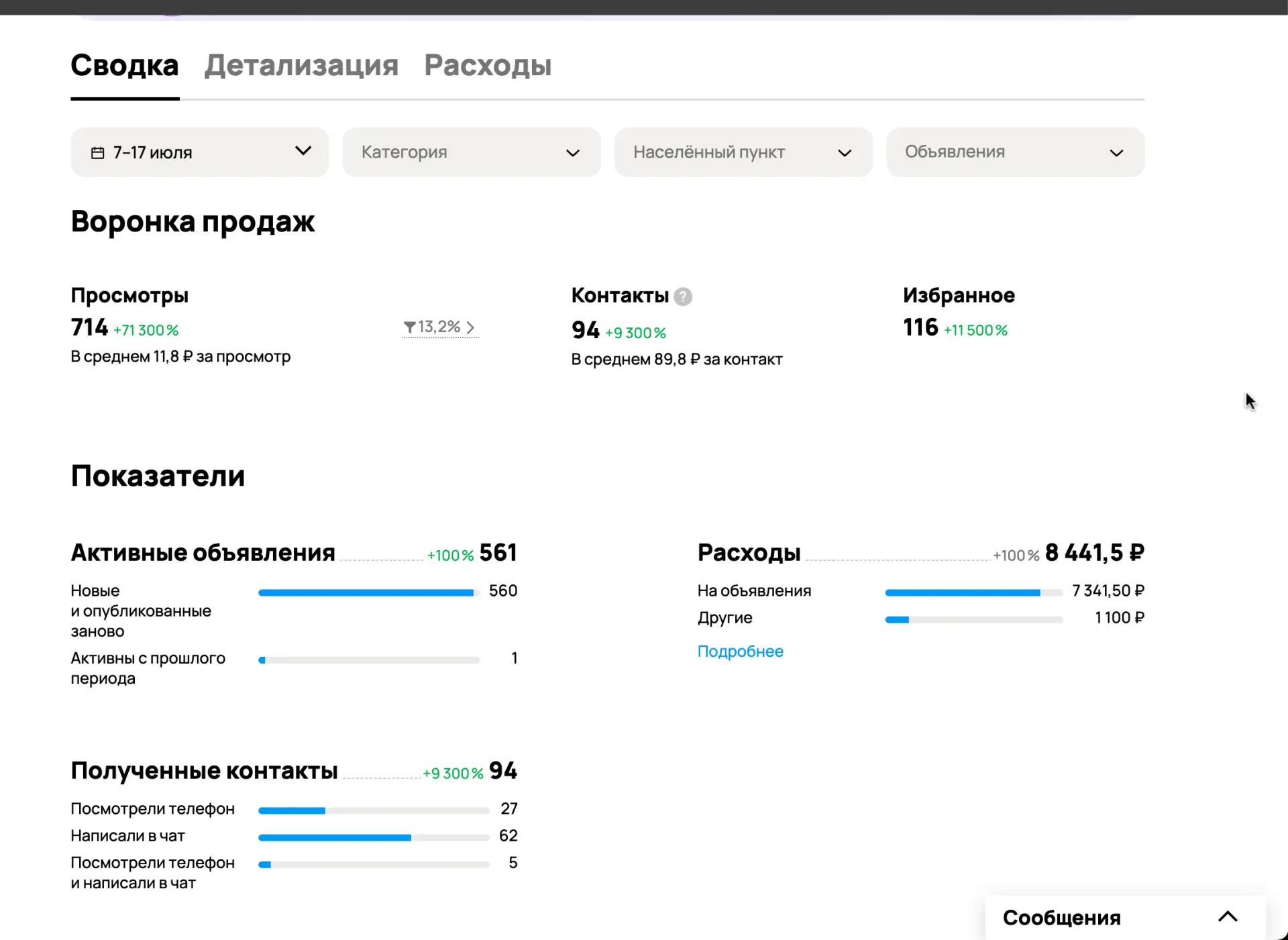 Юридические услуги Волгоград — общая статистика Авито
