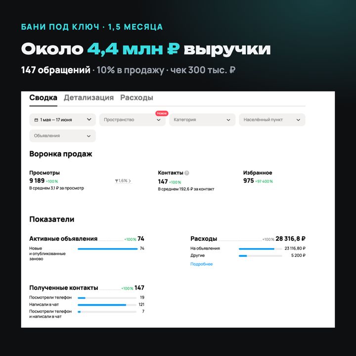 Бани под ключ: результат с Авито