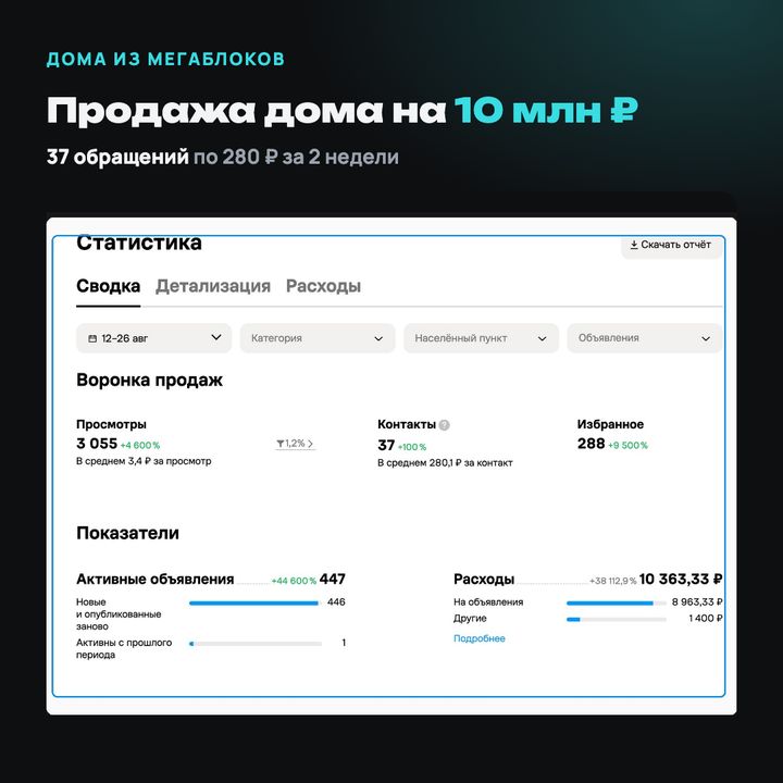 Дома из мегаблоков: результат с Авито