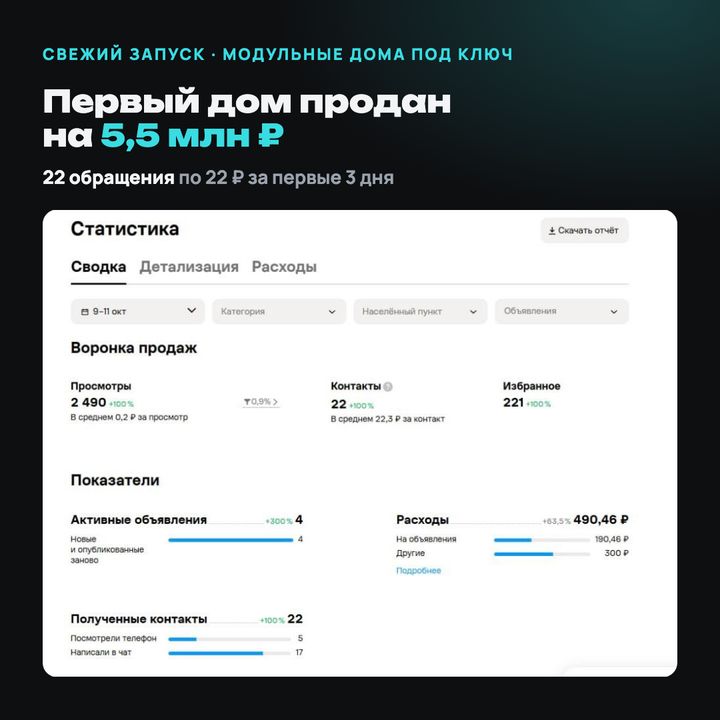 Модульные дома: результат с Авито