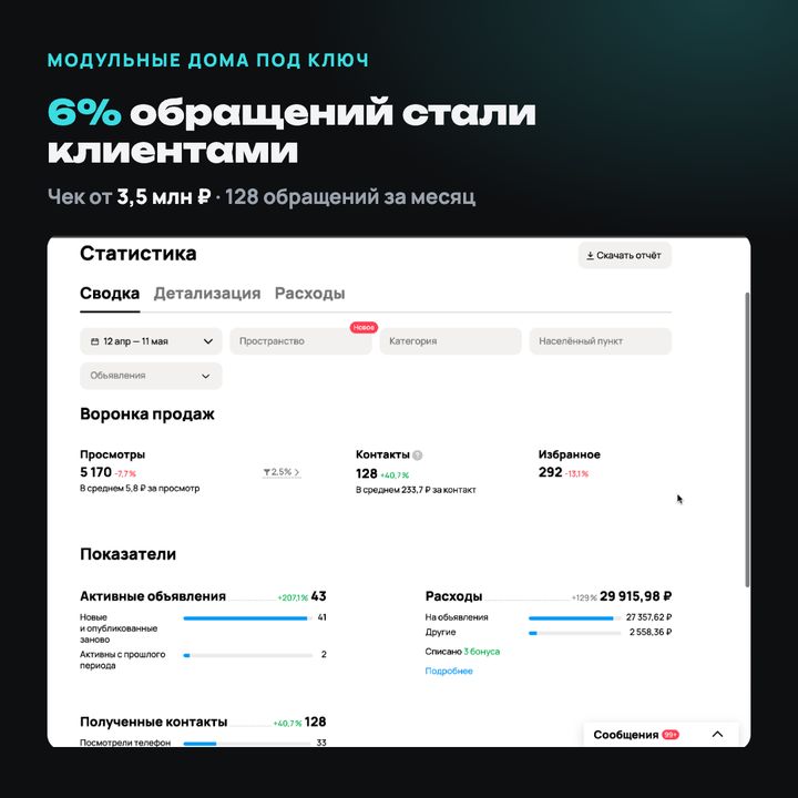 Модульные дома: результат с Авито