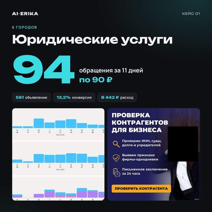 Юридические услуги: результат с Авито