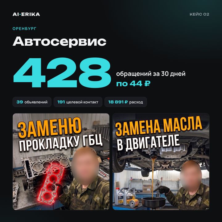 Автосервис: результат с Авито