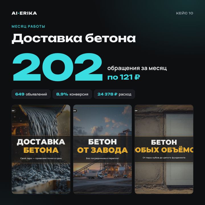 Доставка бетона: результат с Авито