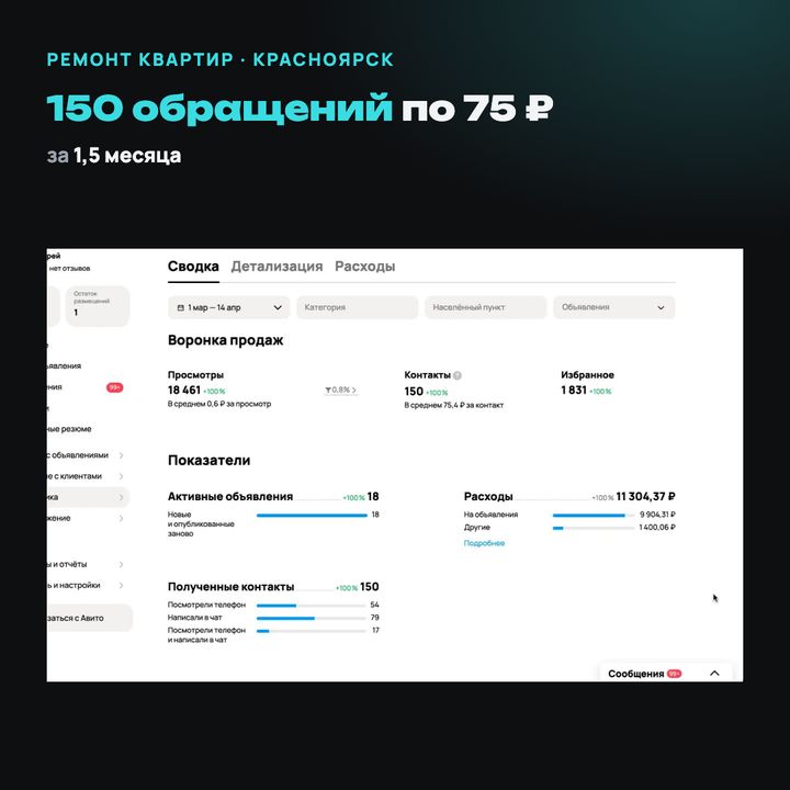 Ремонт квартир: результат с Авито