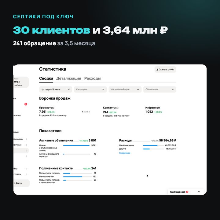 Септики под ключ: результат с Авито