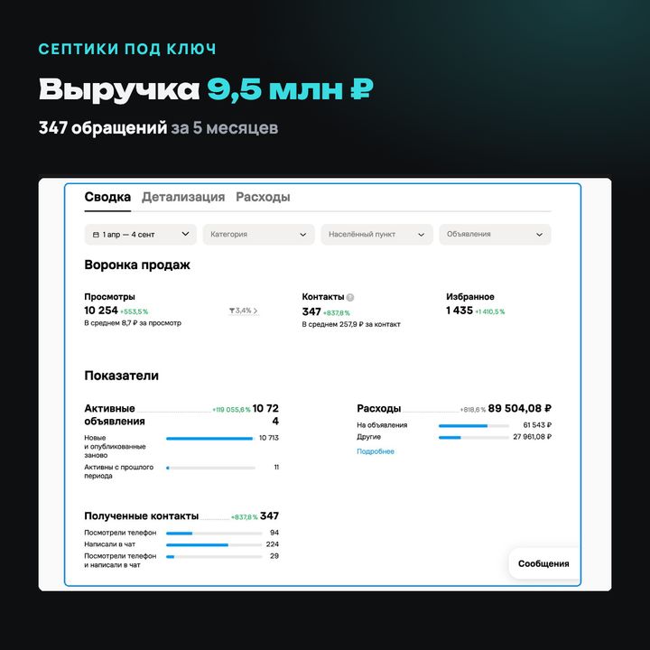 Септики под ключ: результат с Авито