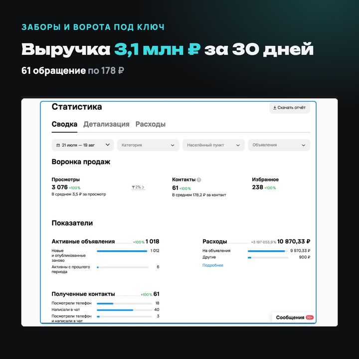 Заборы и ворота: результат с Авито