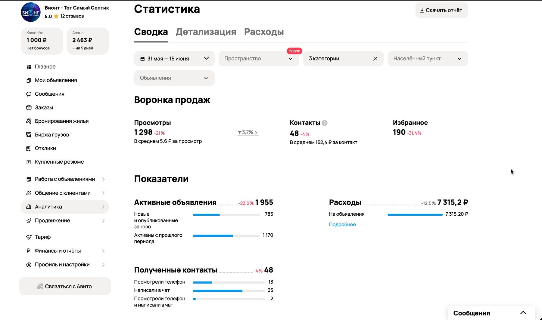 Статистика после тестирования
